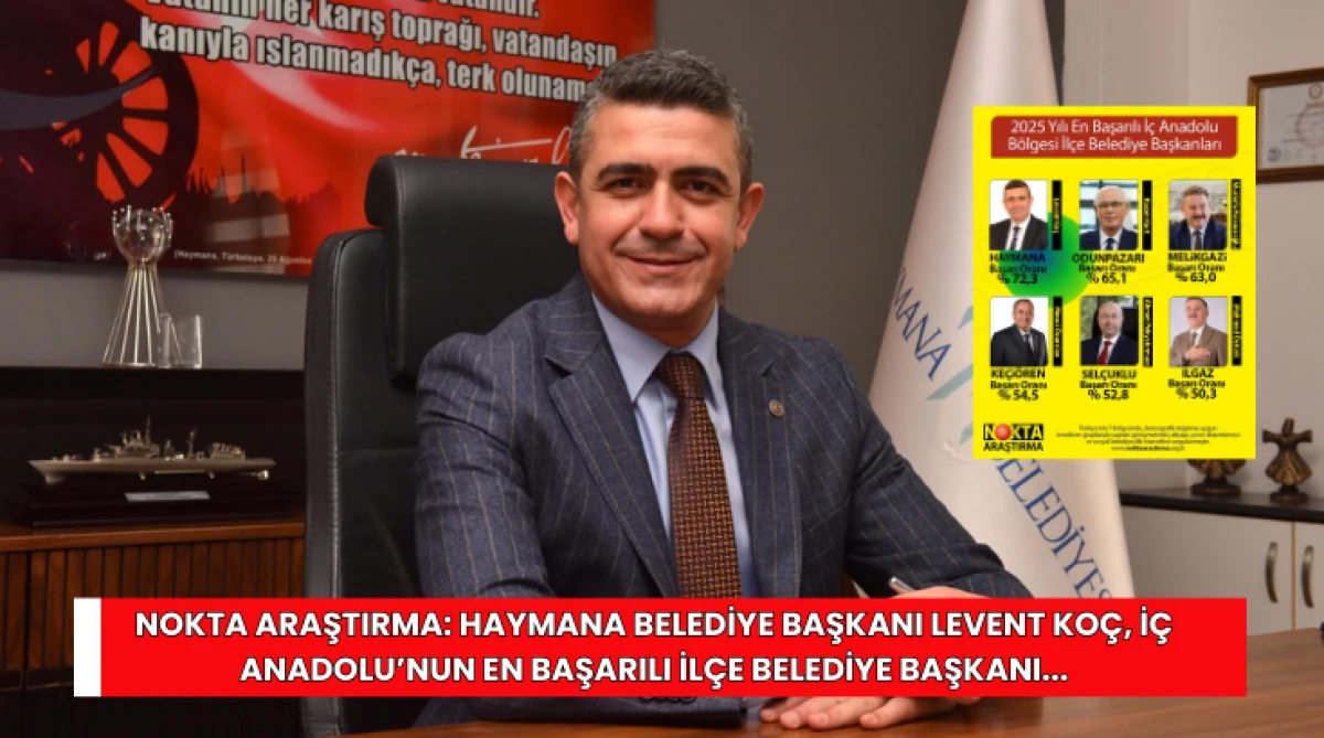 Nokta Araştırma: Haymana Belediye Başkanı Levent Ko&ccedil;, İ&ccedil; Anadolu&rsquo;nun en başarılı İl&ccedil;e Belediye Başkanı...